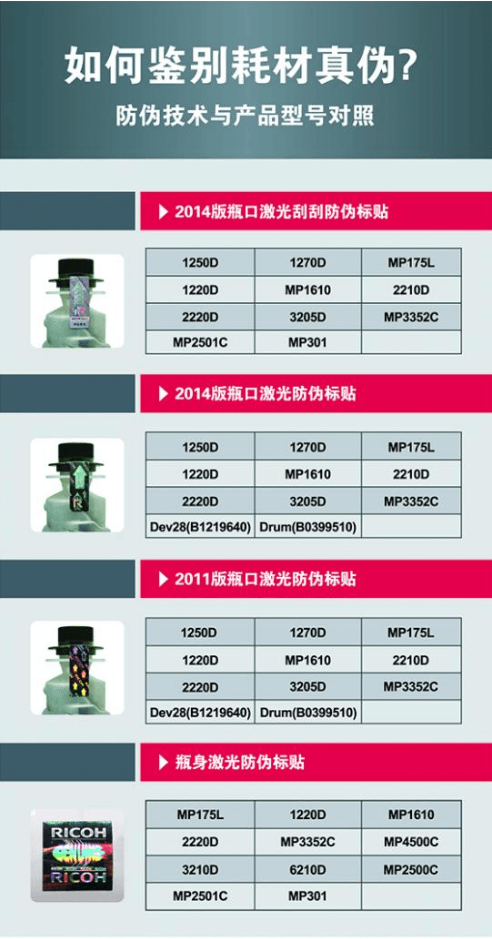 理光耗材防偽6 理光耗材防偽6