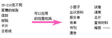 數(shù)碼印刷機(jī)用紙范圍廣泛 數(shù)碼印刷機(jī)用紙范圍廣泛