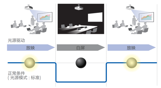 白屏功能 白屏功能