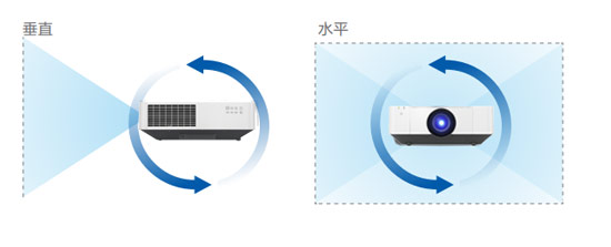 自由仰俯角度功能 自由仰俯角度功能