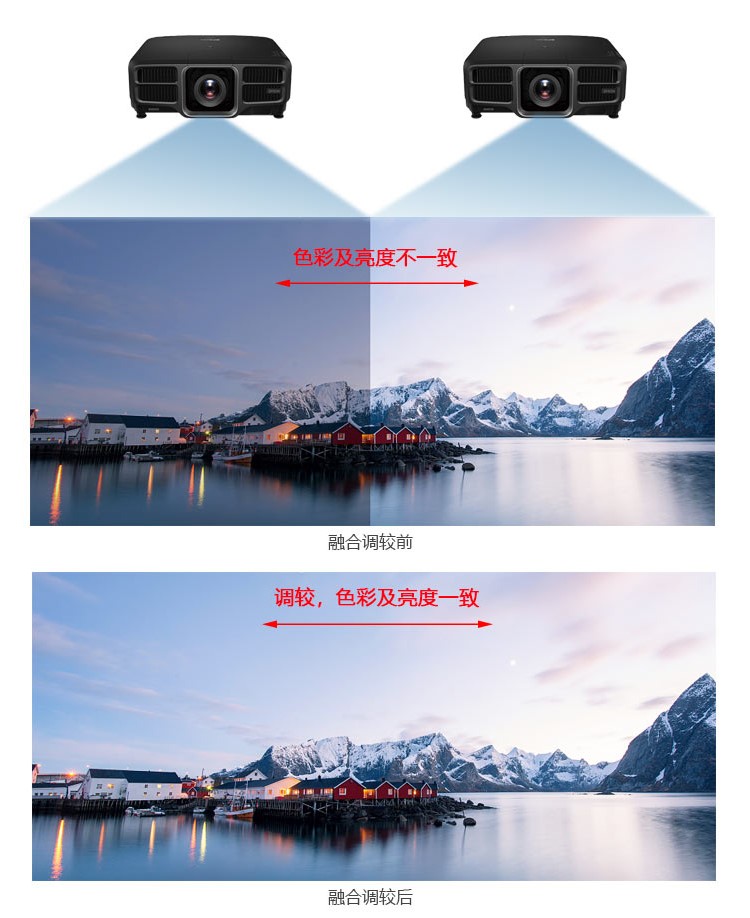 邊緣融合功能 邊緣融合功能