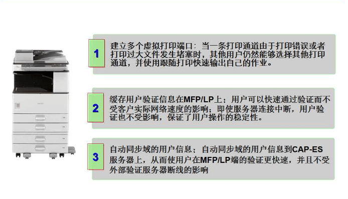 優化性能 優化性能