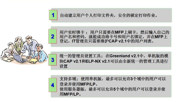 減輕IT負擔 減輕IT負擔