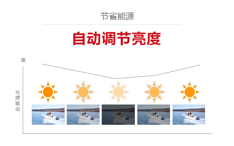 索尼VPL-CH353投影機 自動亮度調節(jié)