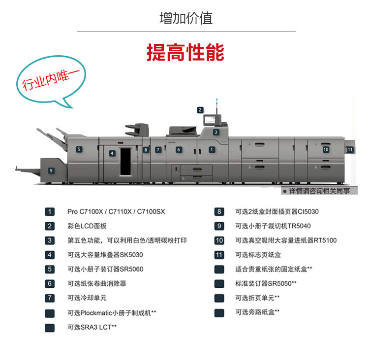 理光生產型打印機選購配件