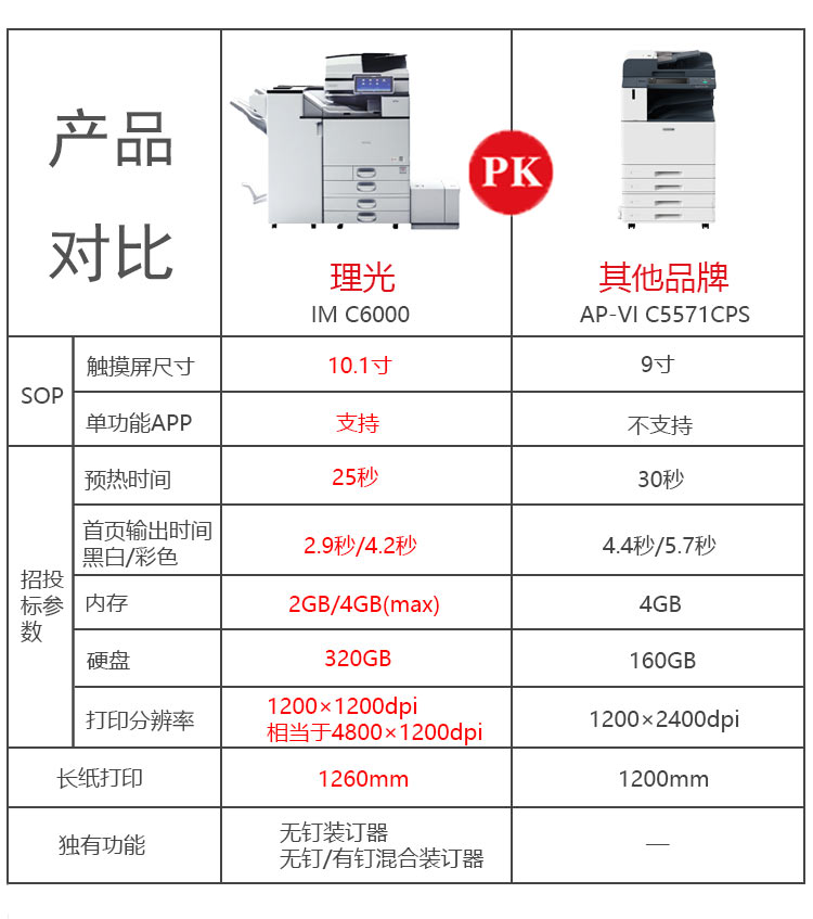 理光6000復印機與其他打印機PK 理光6000復印機與其他打印機PK
